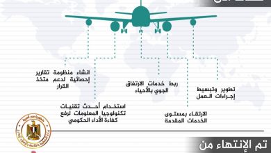 Photo of وزارة التخطيط :  تنشر معلومات حول خدمات الطيران المدني والارتفاق الجوي