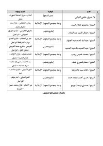 انطلاق قافلة دعوية مشتركة بين الأزهر والأوقاف إلى محافظة الجيزة الجمعة المقبلة